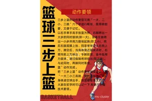 初学者如何处理篮球训练中的基础技巧:从零开始的高效提升策略